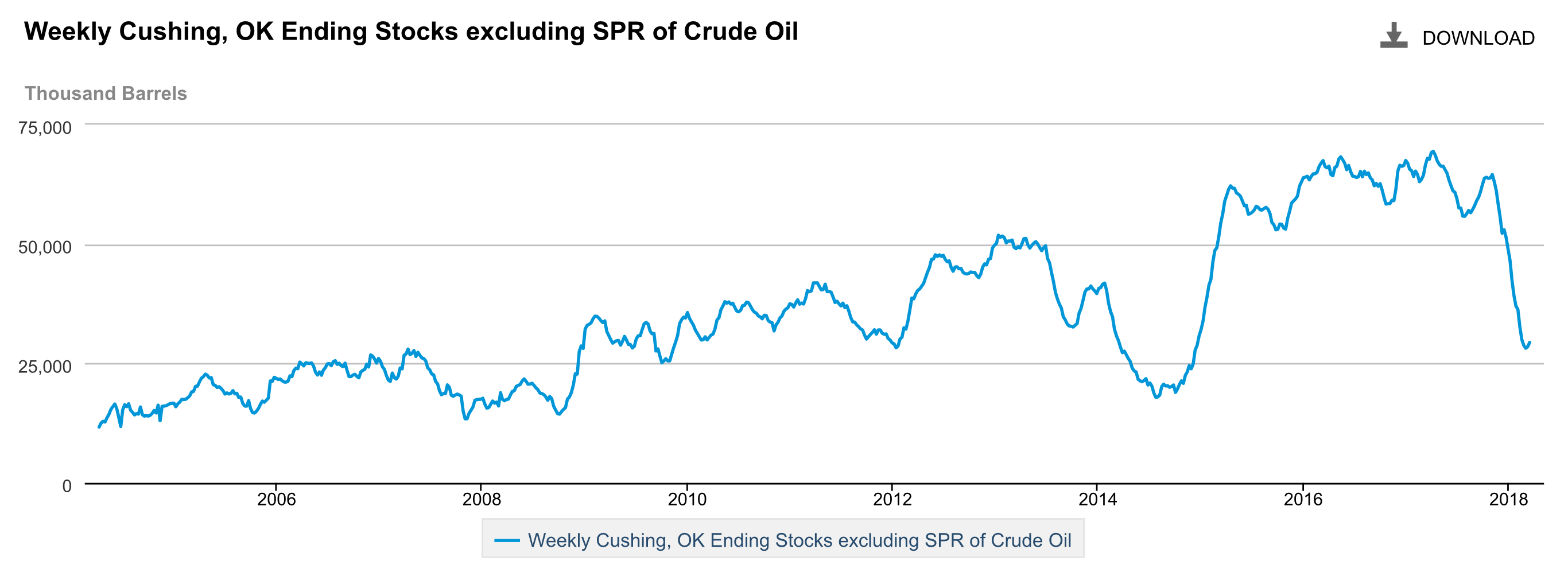 Cushing stocks vs April/May WTI... Commodity Research Group