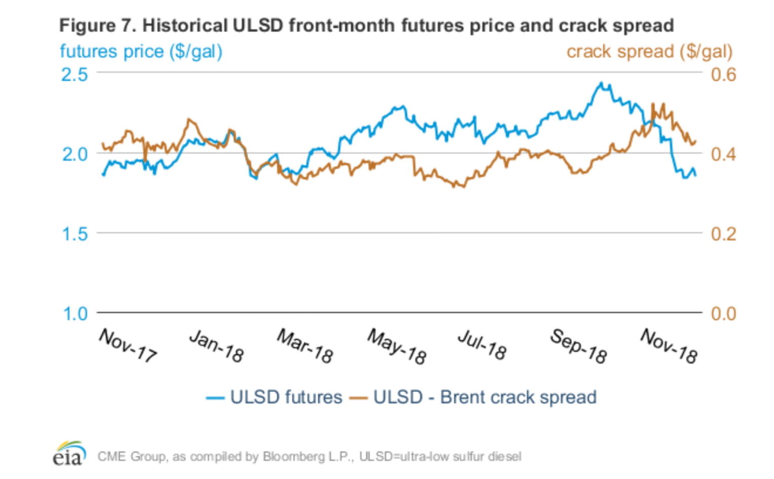 Crack Spread Telegraph